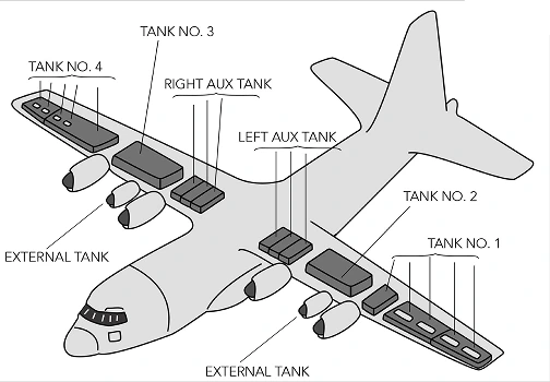 Aircraft Tank Diagram 1